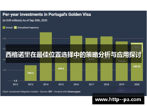 西格诺里在最佳位置选择中的策略分析与应用探讨 西格诺里在最佳位置选择中的策略分析与应用探讨