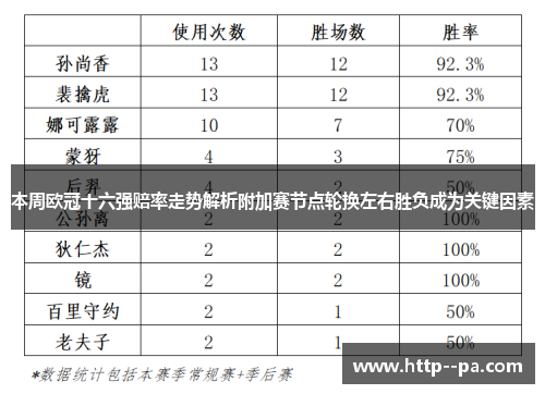 本周欧冠十六强赔率走势解析附加赛节点轮换左右胜负成为关键因素