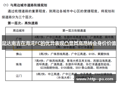昆达南吉在海湾FC的优异表现凸显其高昂转会身价价值