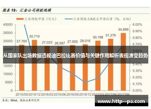 从国家队出场数据透视迪巴拉比赛价值与关键作用解析表现演变趋势 从国家队出场数据透视迪巴拉比赛价值与关键作用解析表现演变趋势