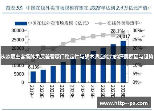 从欧冠主客场胜负反差看豪门稳定性与战术适应能力的深层原因与趋势 从欧冠主客场胜负反差看豪门稳定性与战术适应能力的深层原因与趋势