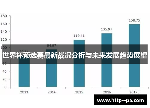世界杯预选赛最新战况分析与未来发展趋势展望 世界杯预选赛最新战况分析与未来发展趋势展望