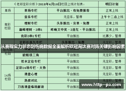 从赛程实力状态到伤病数据全面解析欧冠淘汰赛对阵关键影响因素