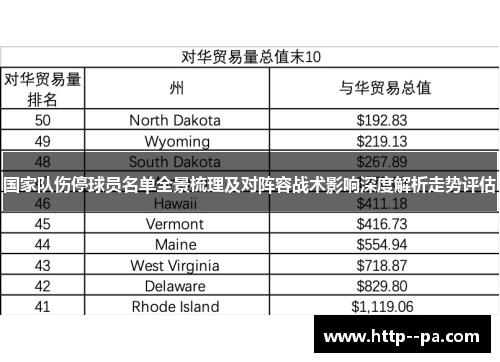 国家队伤停球员名单全景梳理及对阵容战术影响深度解析走势评估 国家队伤停球员名单全景梳理及对阵容战术影响深度解析走势评估