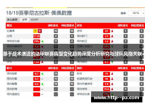 基于战术演进的法甲联赛阵型变化趋势深度分析研究与球队风格关联