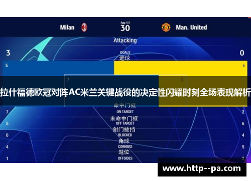 拉什福德欧冠对阵AC米兰关键战役的决定性闪耀时刻全场表现解析